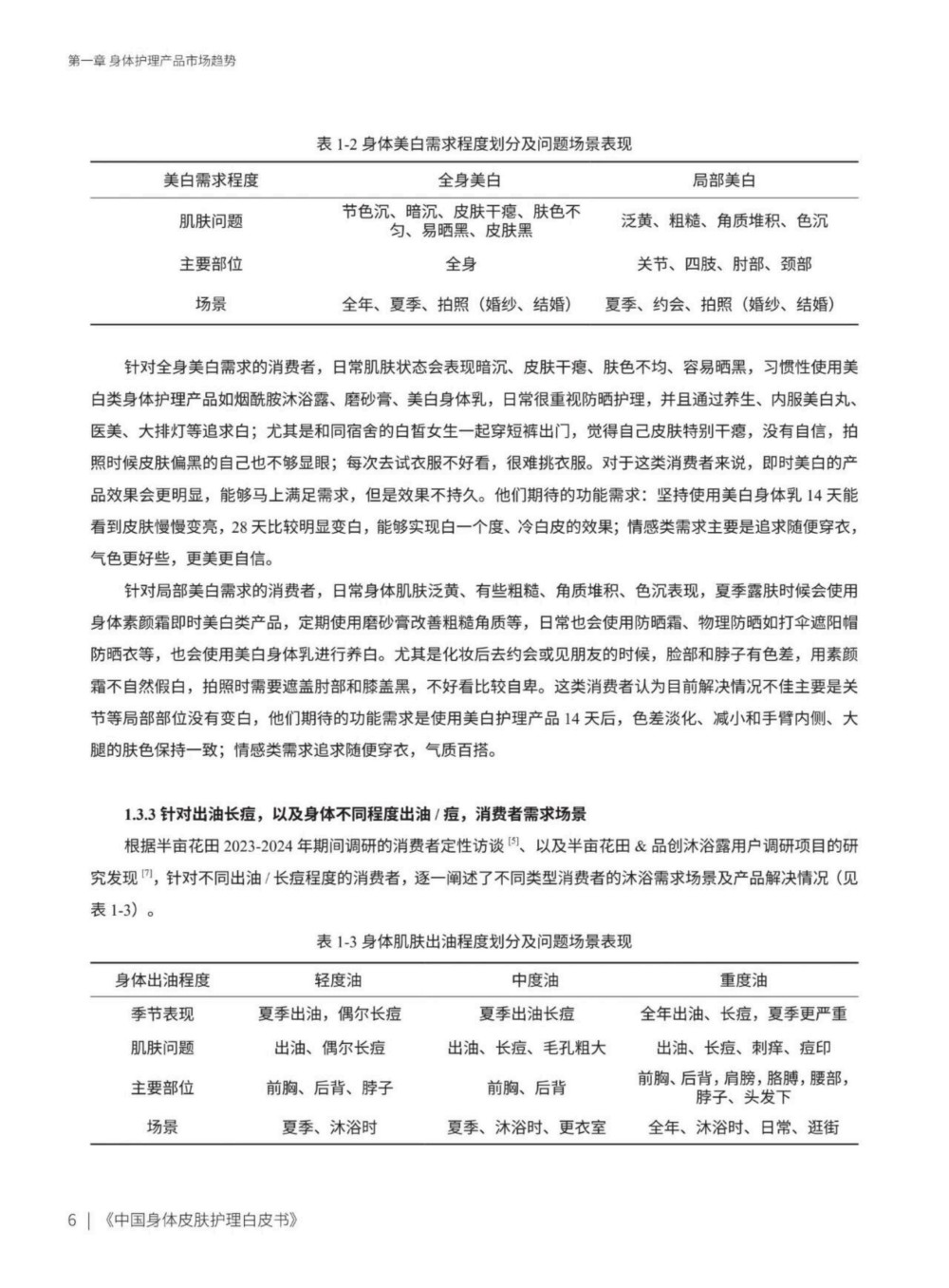 2025中国身体皮肤护理白皮书