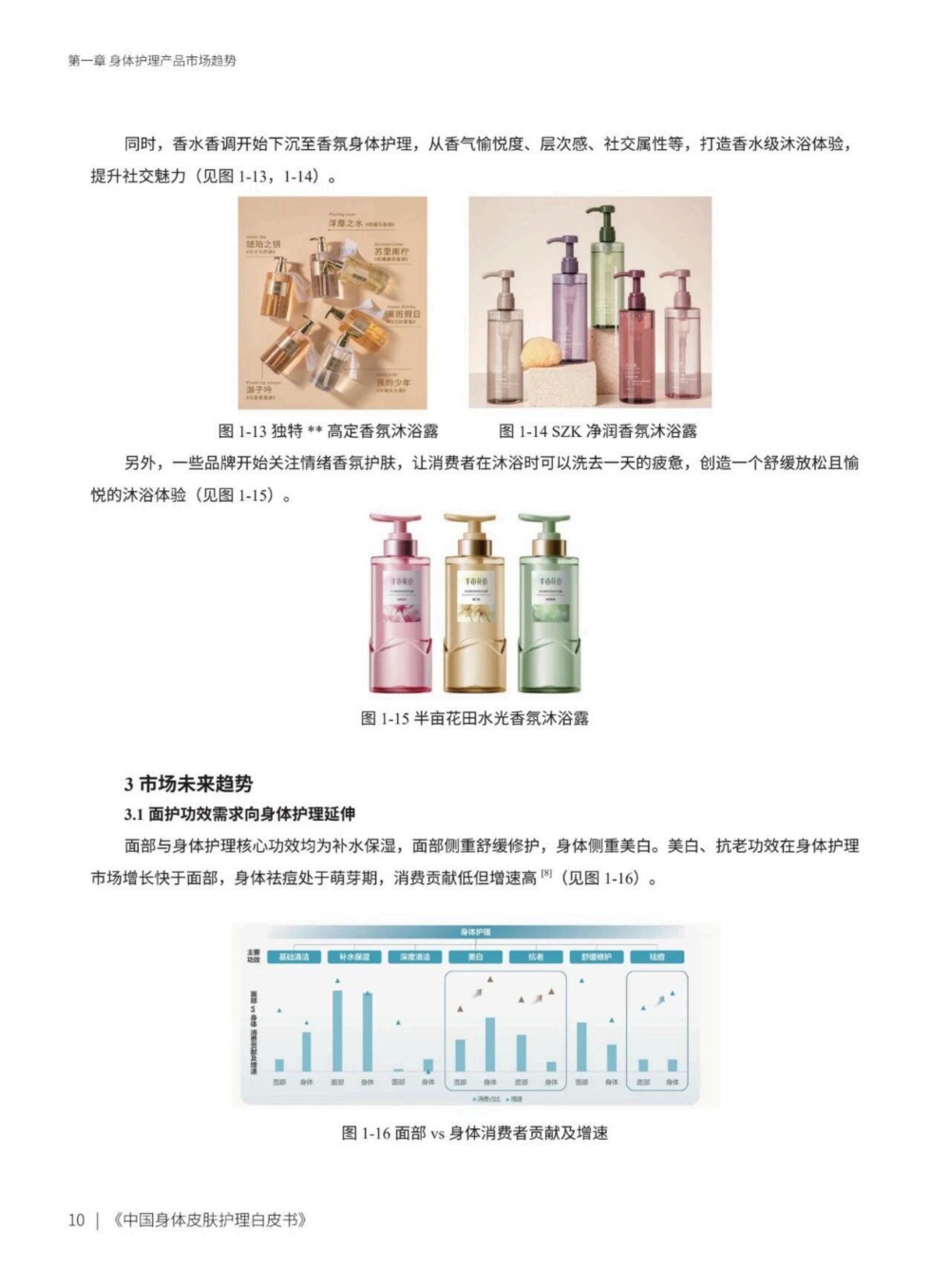 2025中国身体皮肤护理白皮书