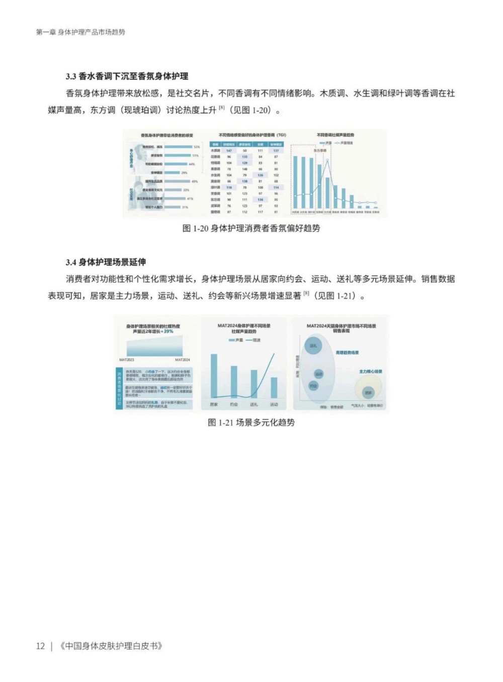 2025中国身体皮肤护理白皮书
