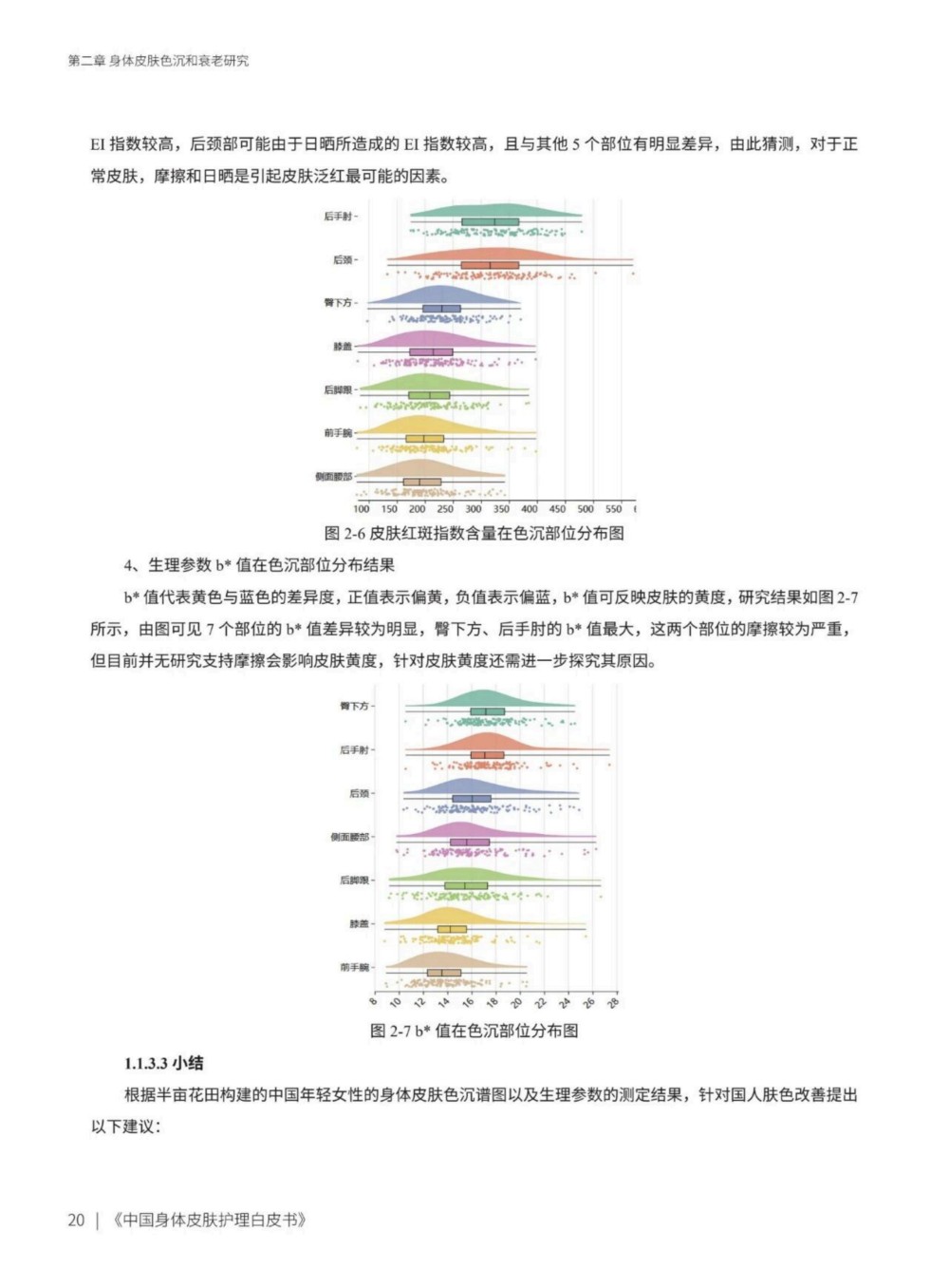 2025中国身体皮肤护理白皮书