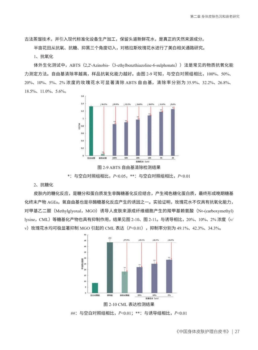 2025中国身体皮肤护理白皮书