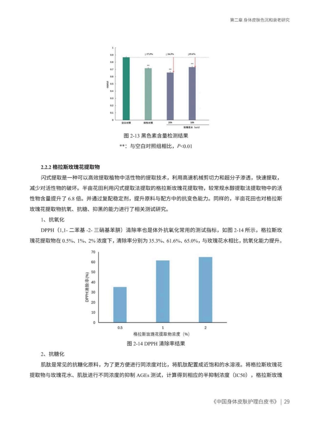2025中国身体皮肤护理白皮书