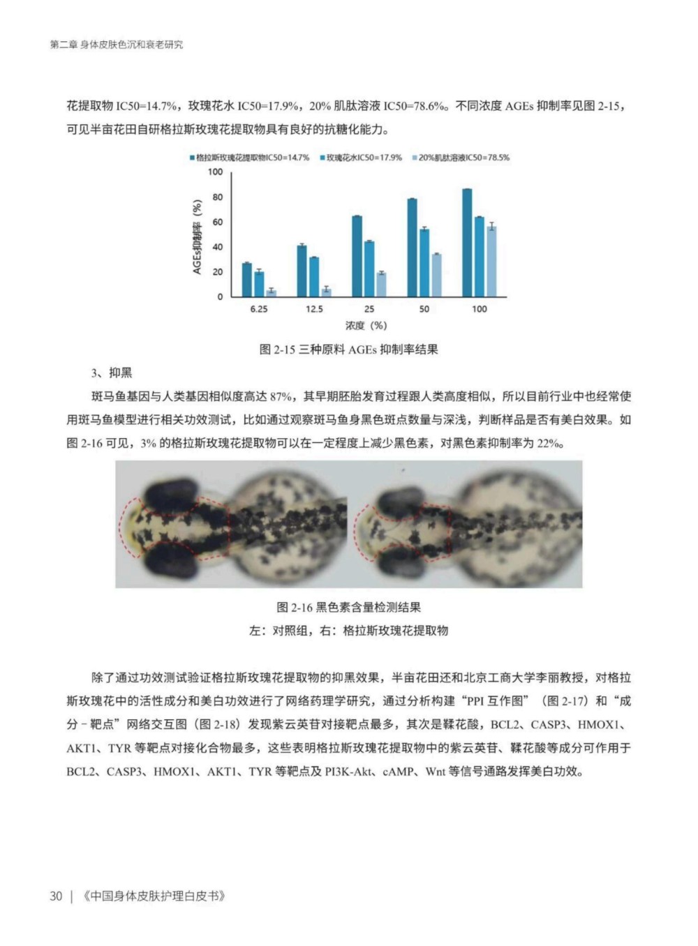 2025中国身体皮肤护理白皮书