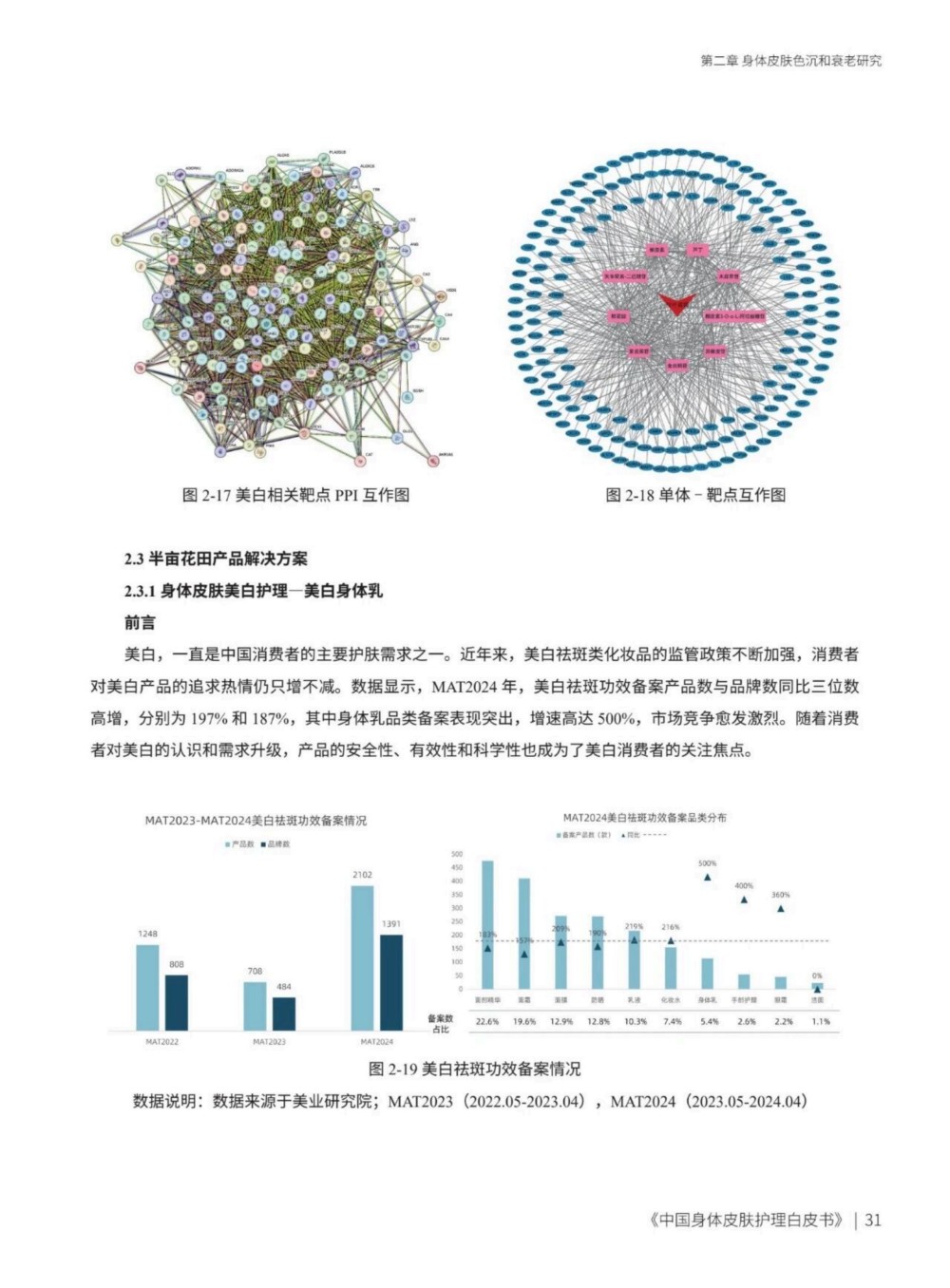 2025中国身体皮肤护理白皮书