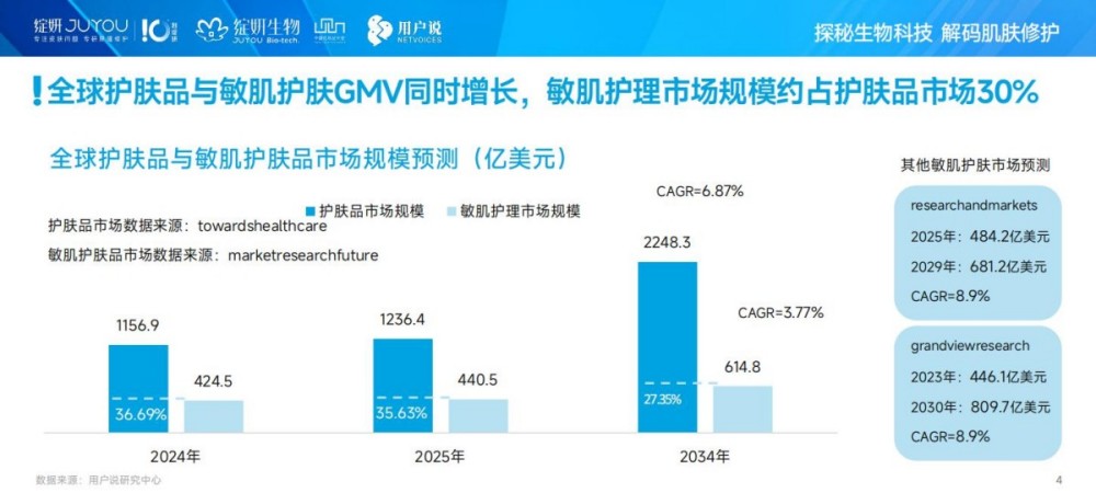 2025年中国肌肤修护消费市场趋势洞察