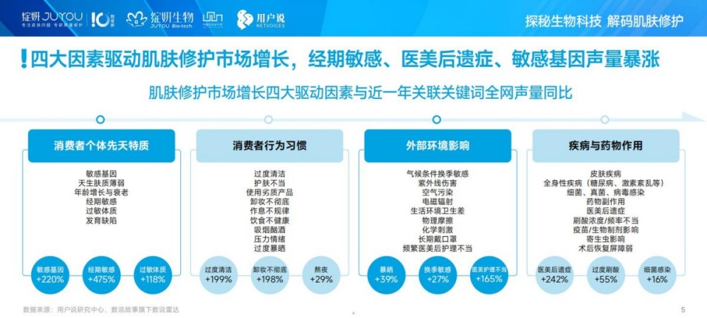 2025年中国肌肤修护消费市场趋势洞察