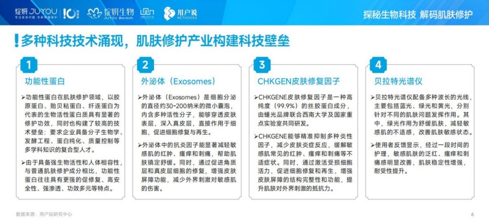 2025年中国肌肤修护消费市场趋势洞察