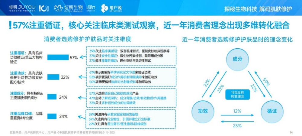 2025年中国肌肤修护消费市场趋势洞察