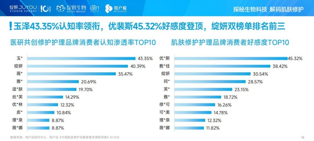 2025年中国肌肤修护消费市场趋势洞察