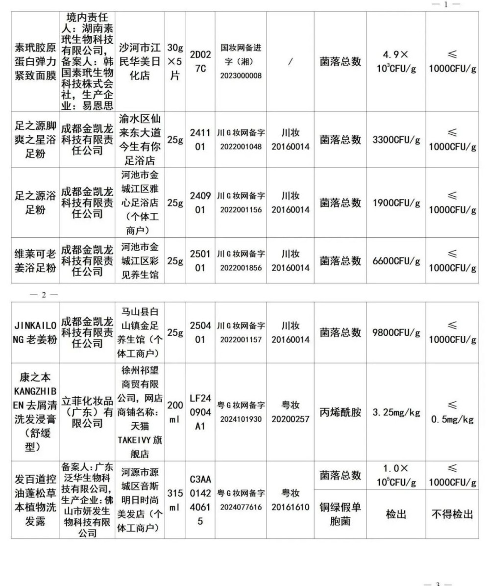 48批次化妆品不合格被通报