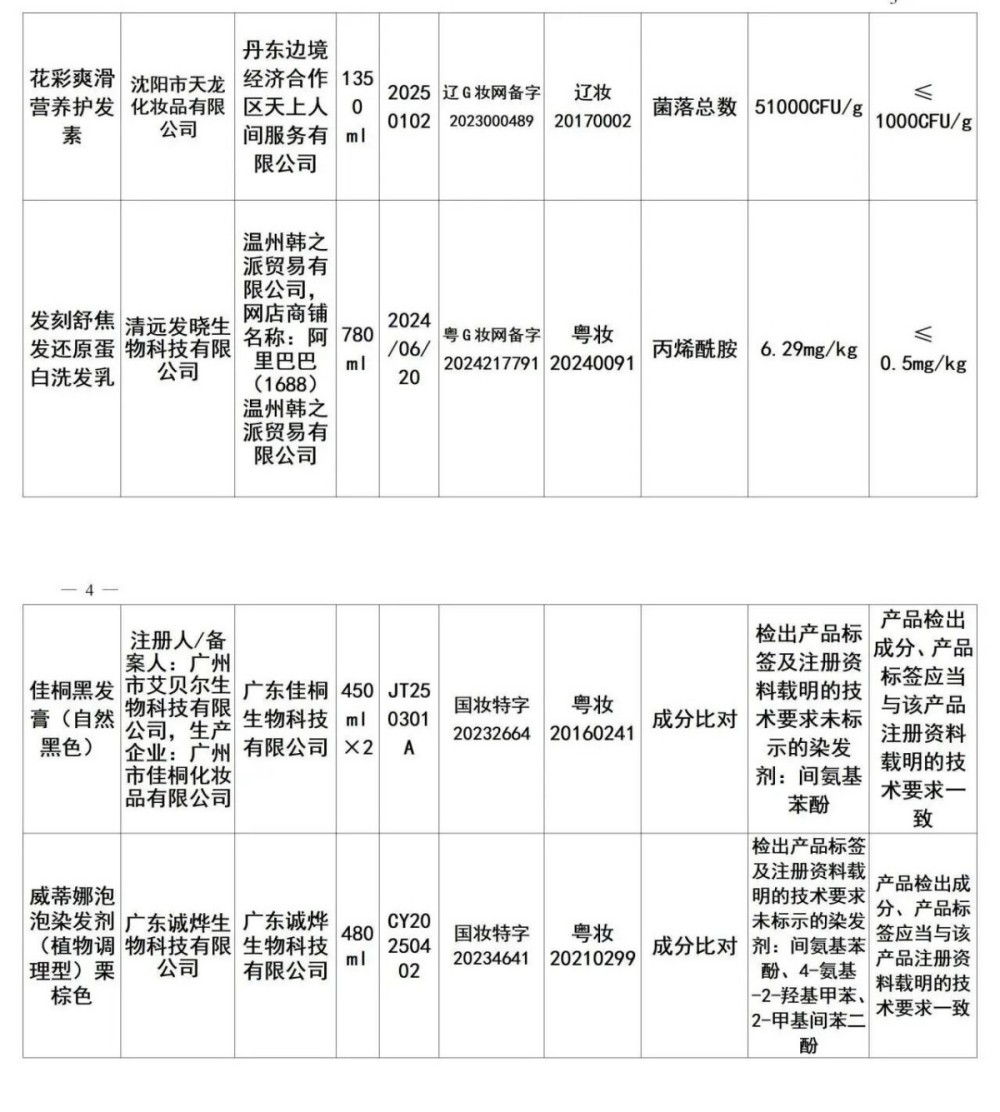 48批次化妆品不合格被通报