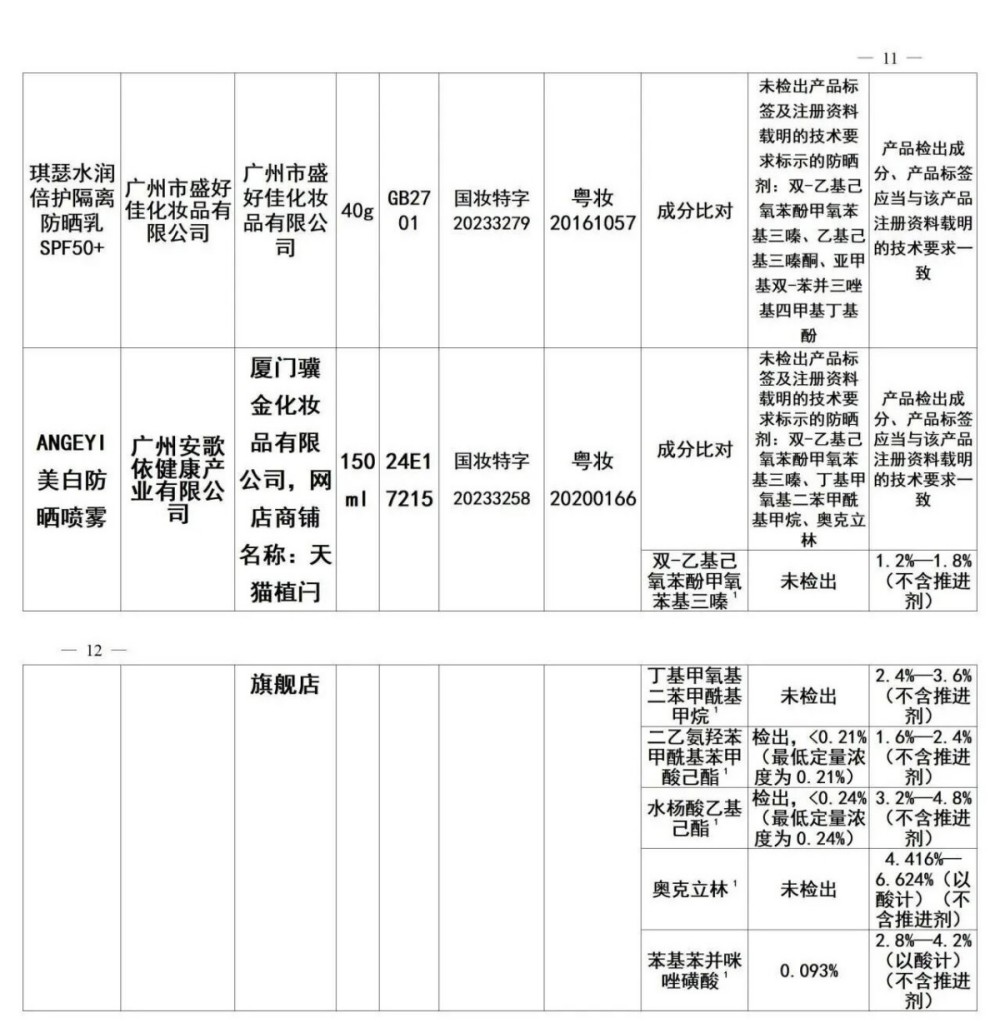 48批次化妆品不合格被通报