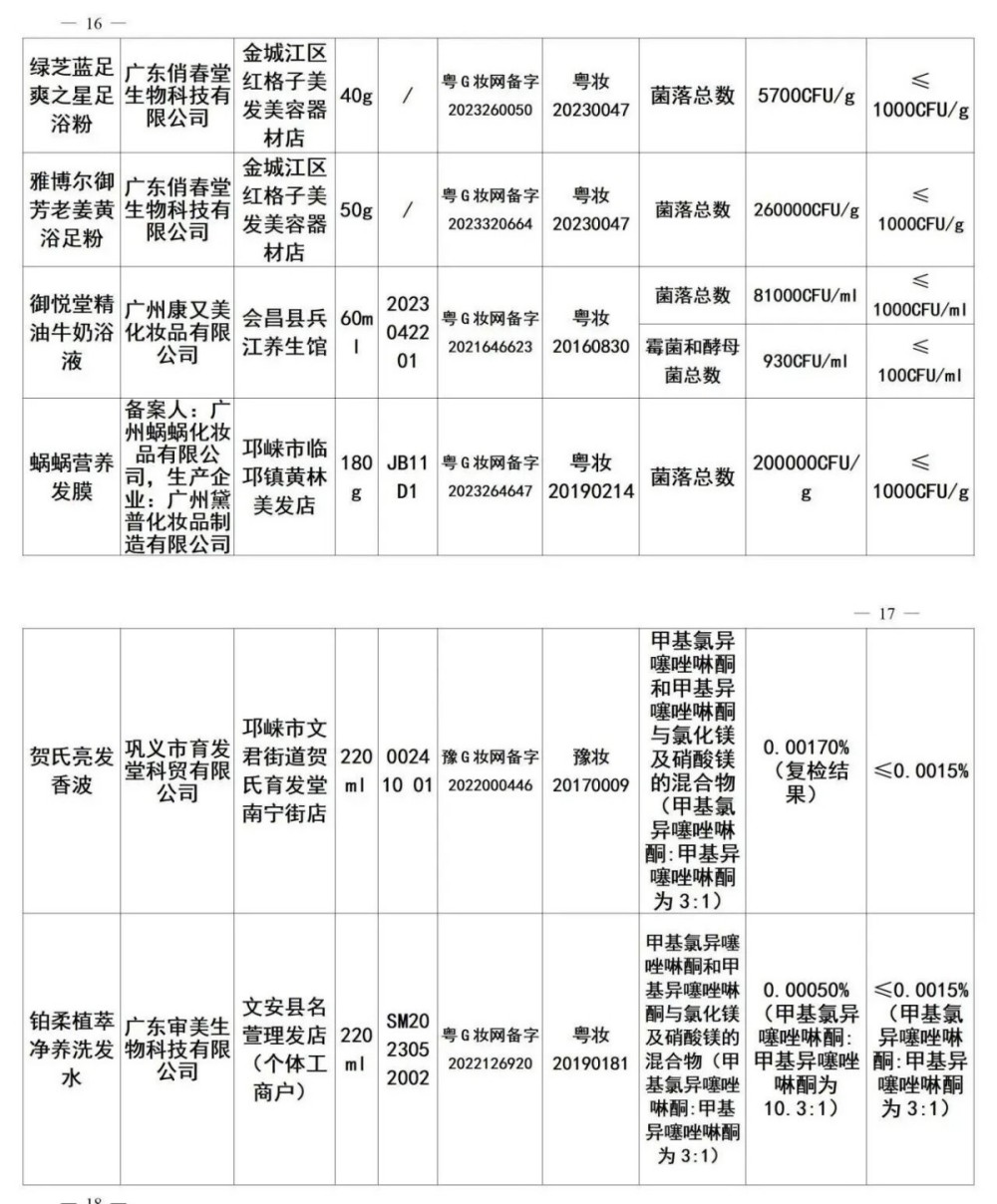 48批次化妆品不合格被通报