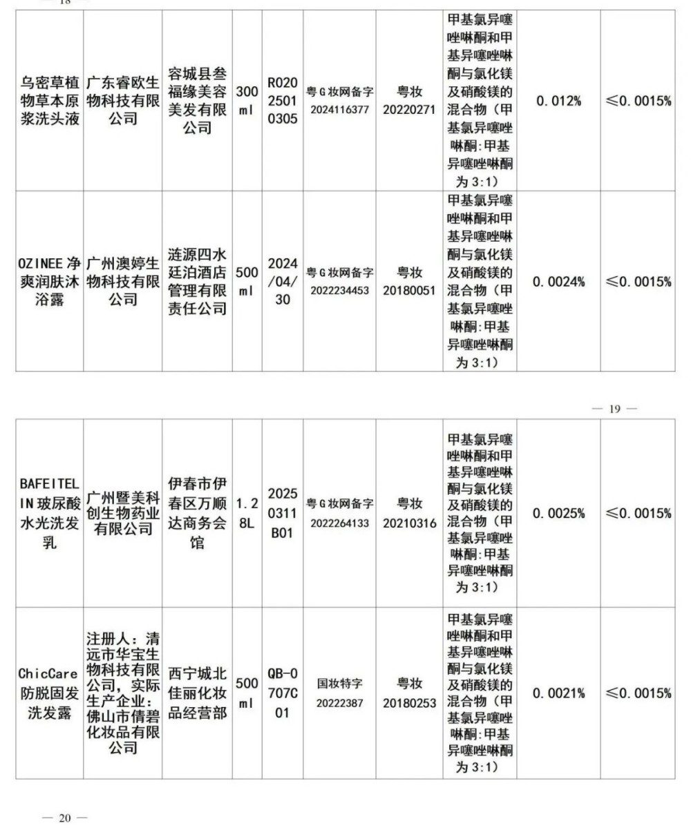 48批次化妆品不合格被通报