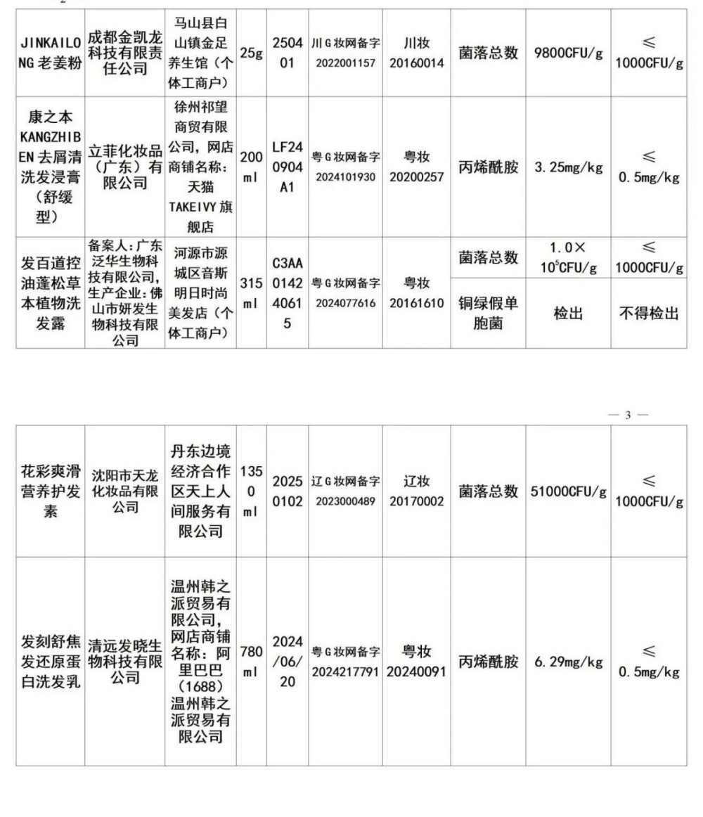 48批次化妆品不合格被通报