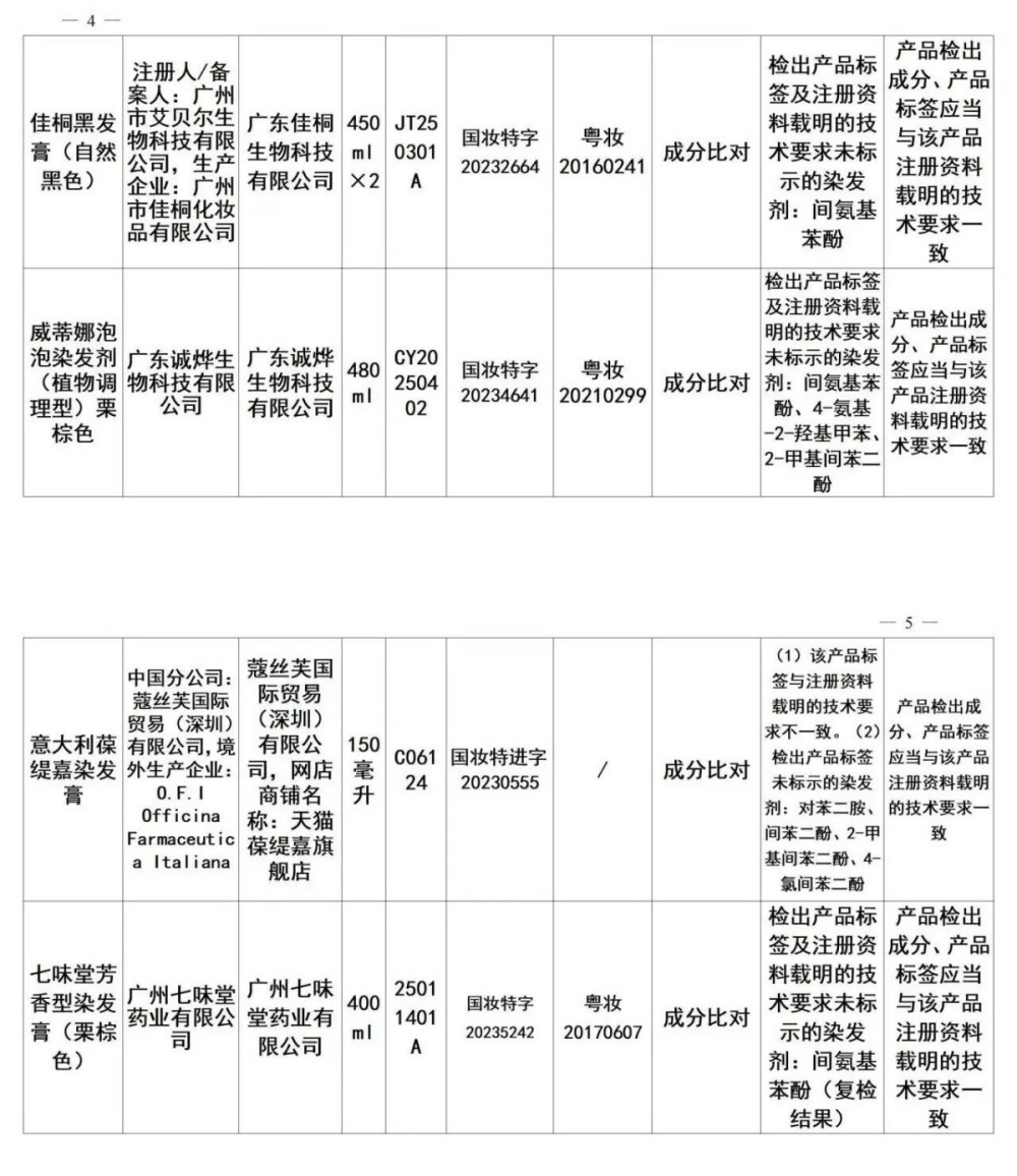 48批次化妆品不合格被通报