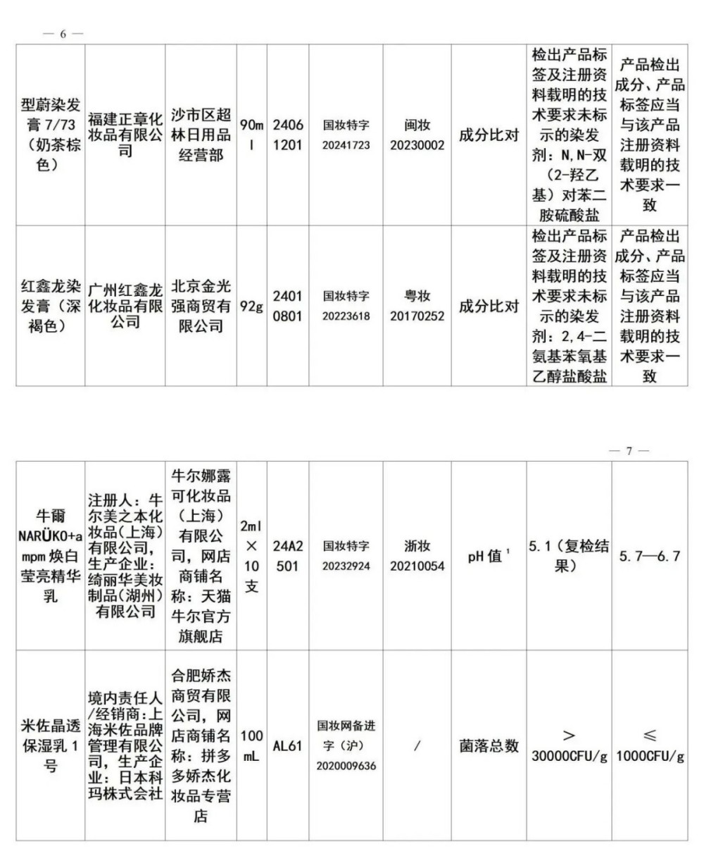 48批次化妆品不合格被通报