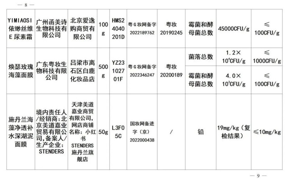 48批次化妆品不合格被通报