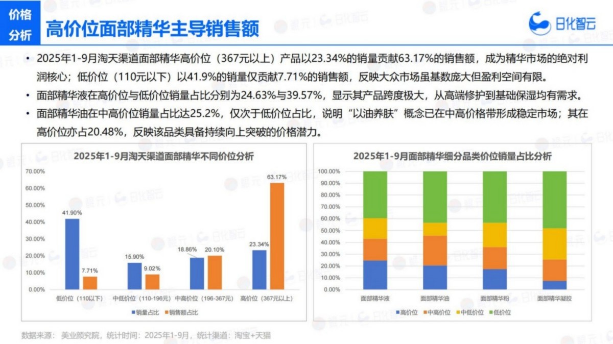 2025年Q3面部护理市场洞察及新品趋势报告