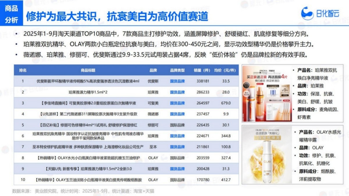 2025年Q3面部护理市场洞察及新品趋势报告