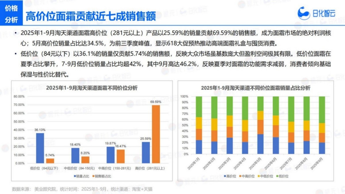 2025年Q3面部护理市场洞察及新品趋势报告