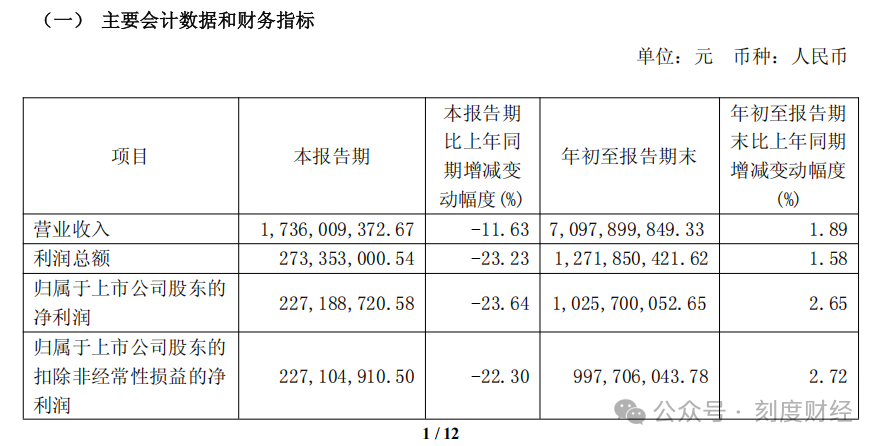 珀莱雅：国货美妆龙头的 “闯关之路”，重塑行业竞争格局
