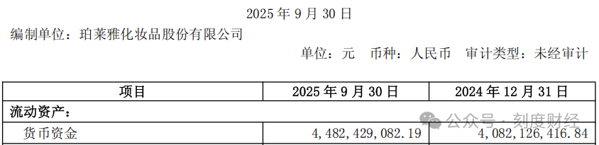 珀莱雅：国货美妆龙头的 “闯关之路”，重塑行业竞争格局