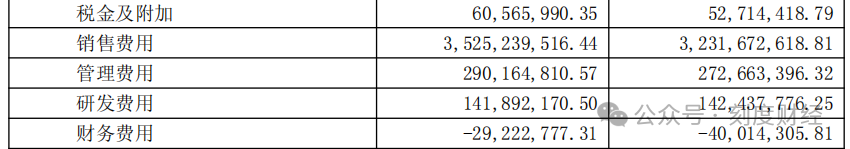 珀莱雅：国货美妆龙头的 “闯关之路”，重塑行业竞争格局