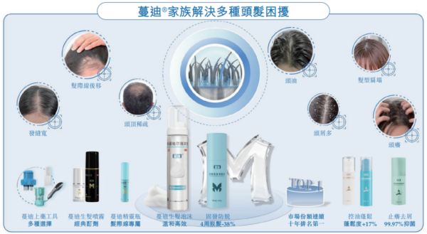 90 后脱发有多卷？撑起一个 IPO，护发赛道迎来 “秃” 如其来的风口