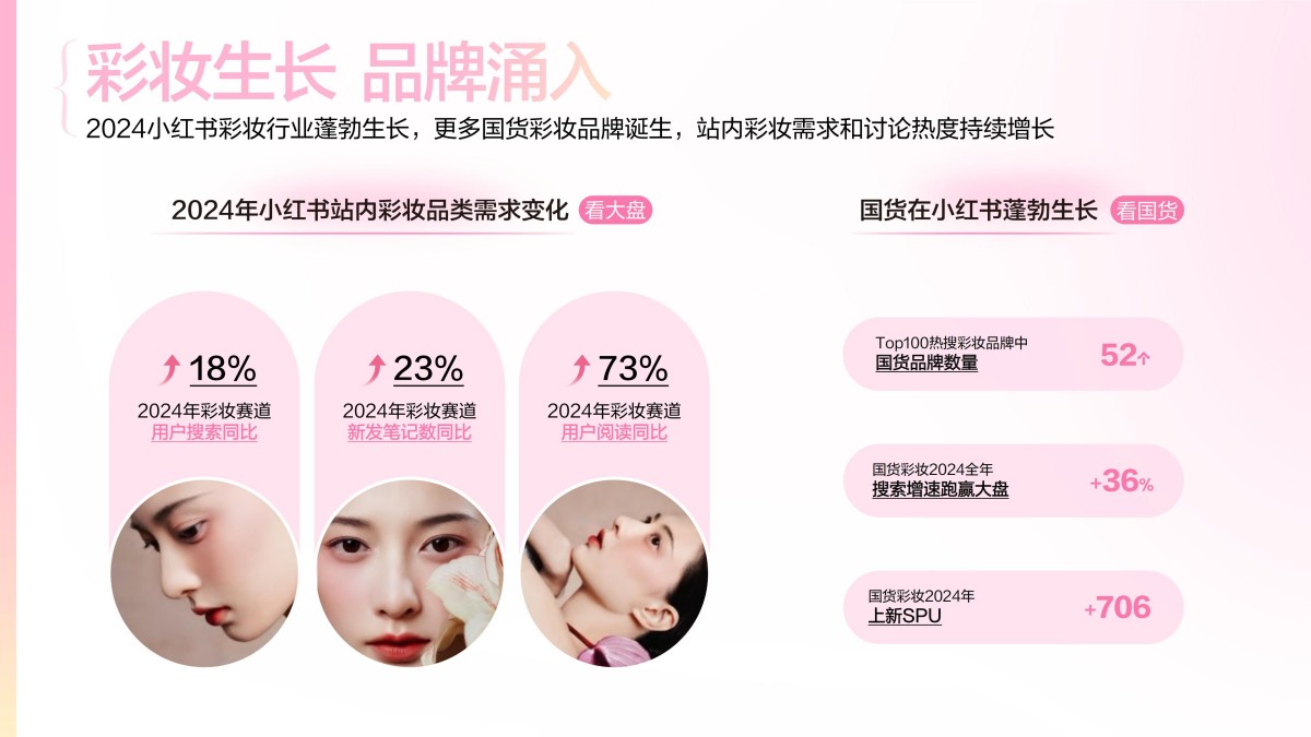 2025小红书彩妆行业趋势灵感图鉴报告