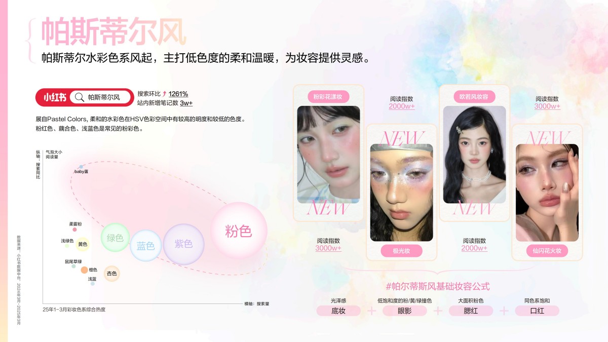 2025小红书彩妆行业趋势灵感图鉴报告