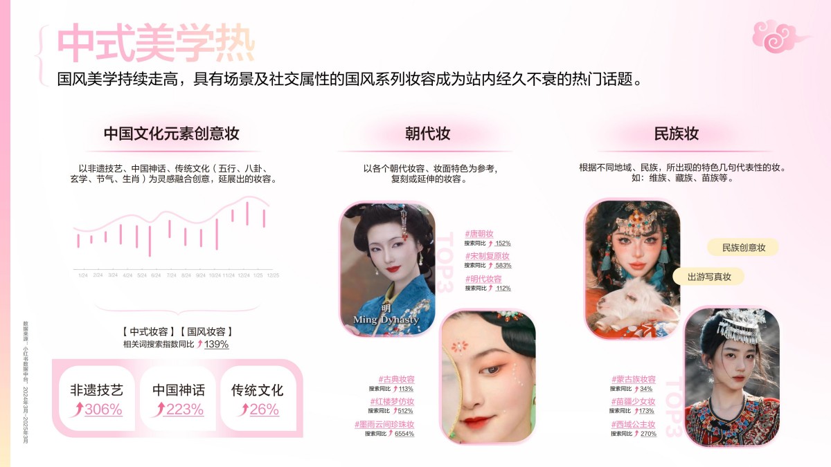 2025小红书彩妆行业趋势灵感图鉴报告