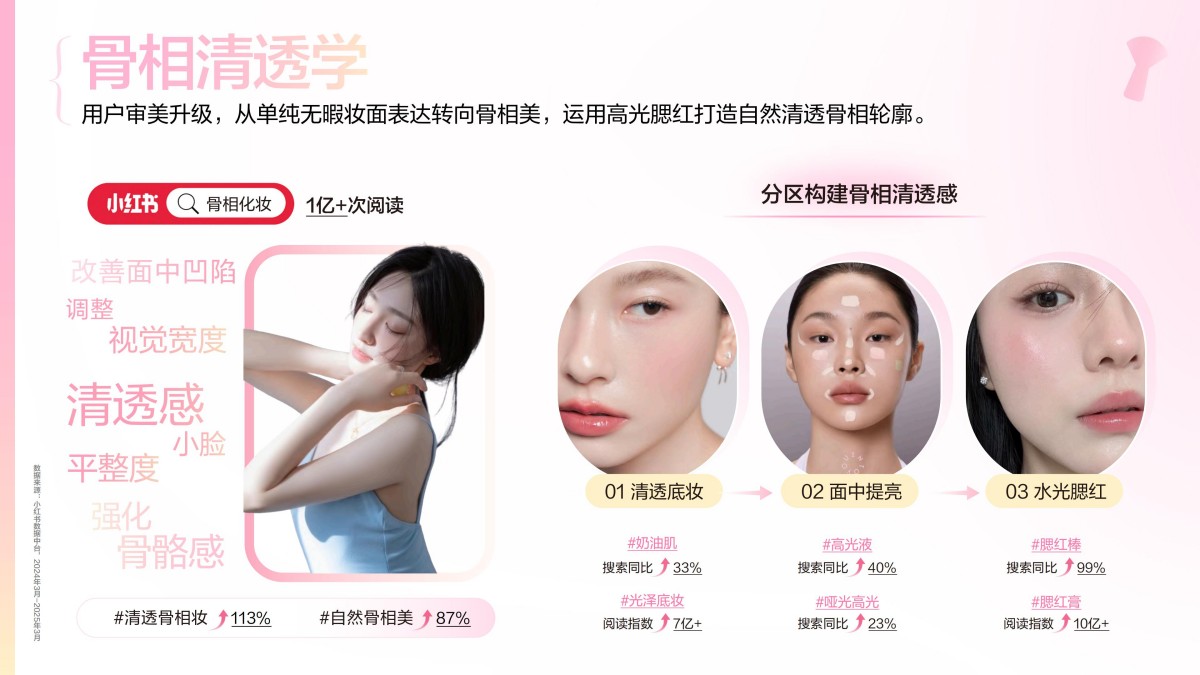 2025小红书彩妆行业趋势灵感图鉴报告