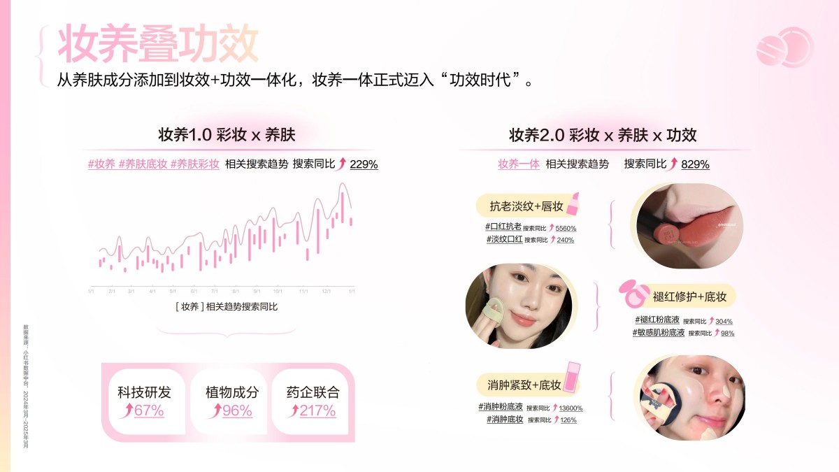 2025小红书彩妆行业趋势灵感图鉴报告