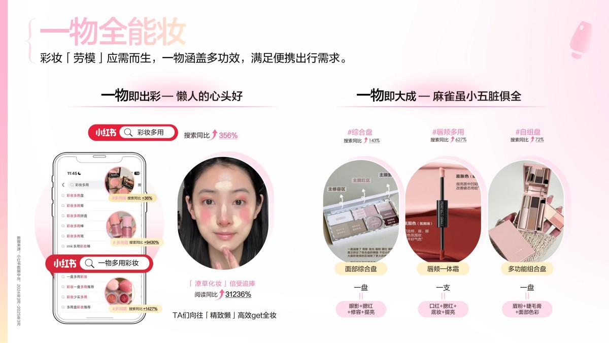 2025小红书彩妆行业趋势灵感图鉴报告