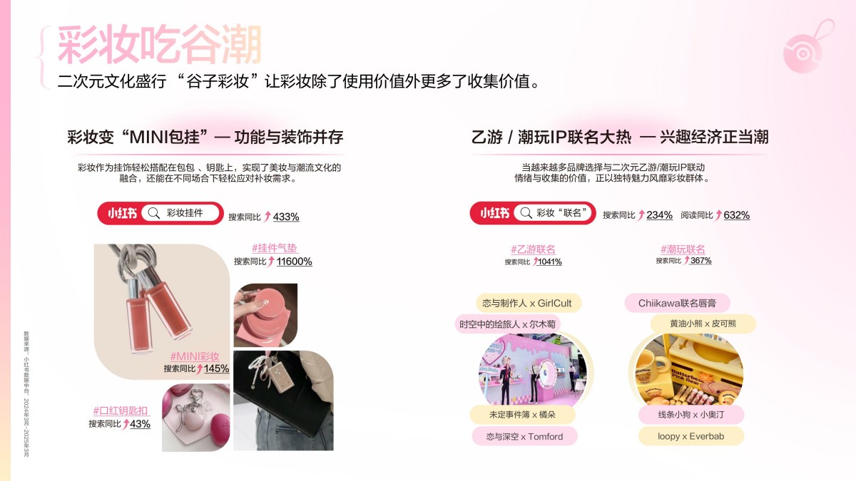 2025小红书彩妆行业趋势灵感图鉴报告