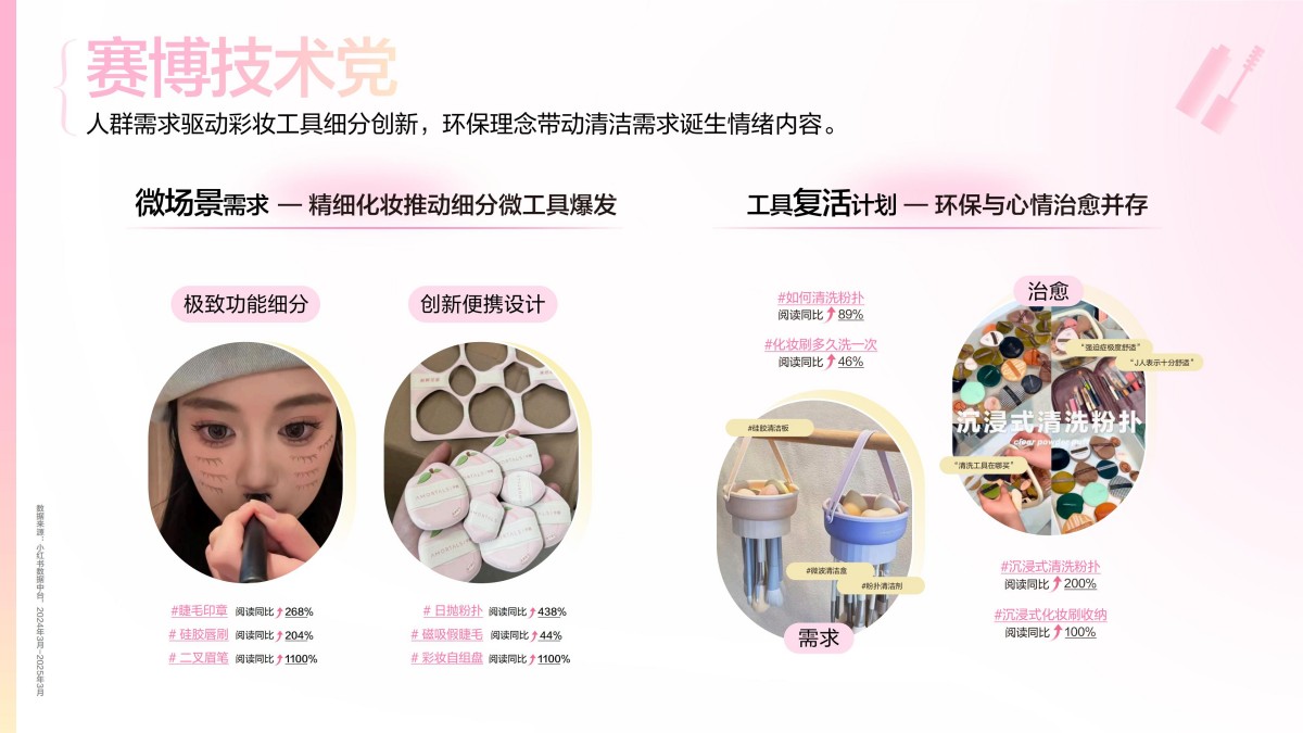 2025小红书彩妆行业趋势灵感图鉴报告