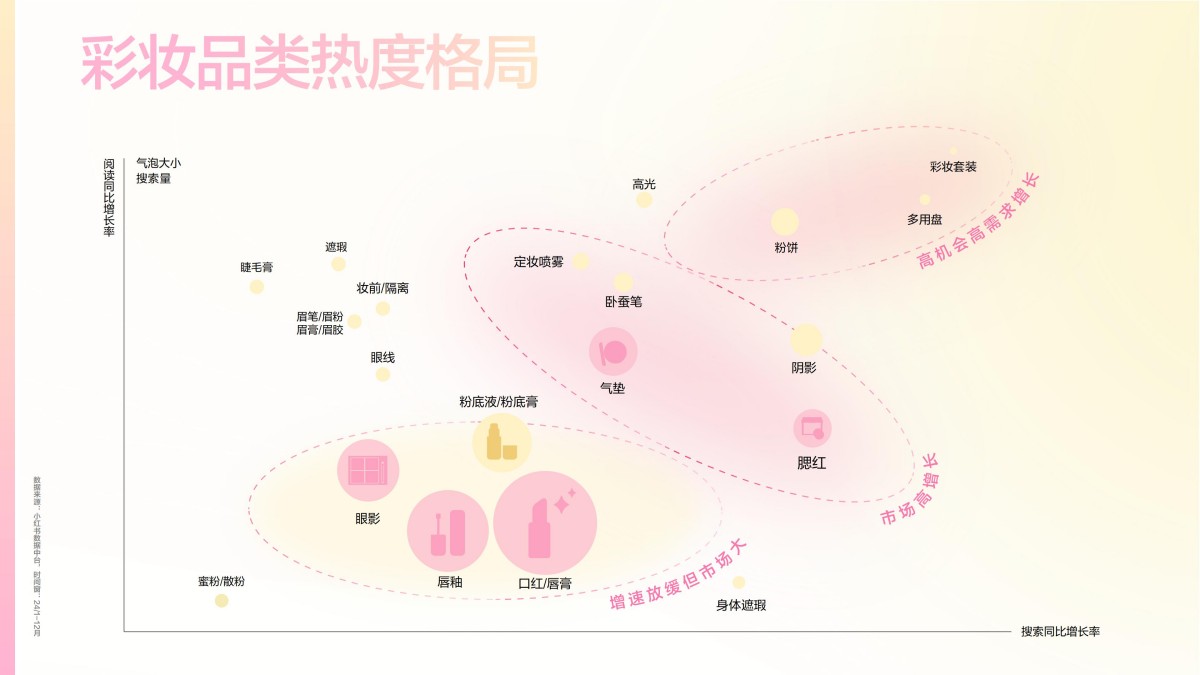 2025小红书彩妆行业趋势灵感图鉴报告