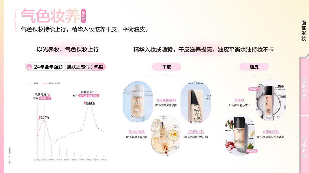 2025小红书彩妆行业趋势灵感图鉴报告