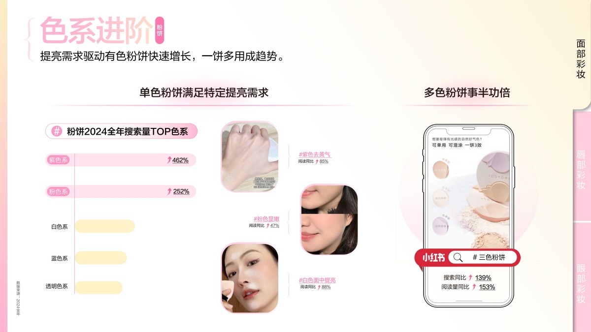 2025小红书彩妆行业趋势灵感图鉴报告