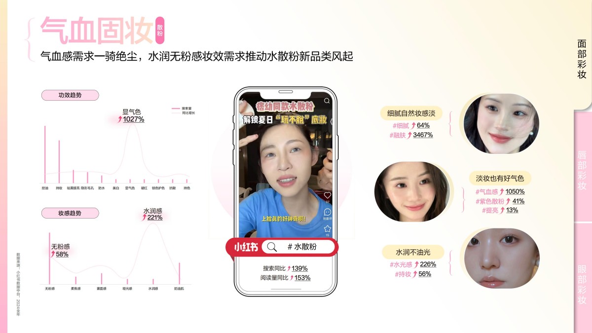 2025小红书彩妆行业趋势灵感图鉴报告