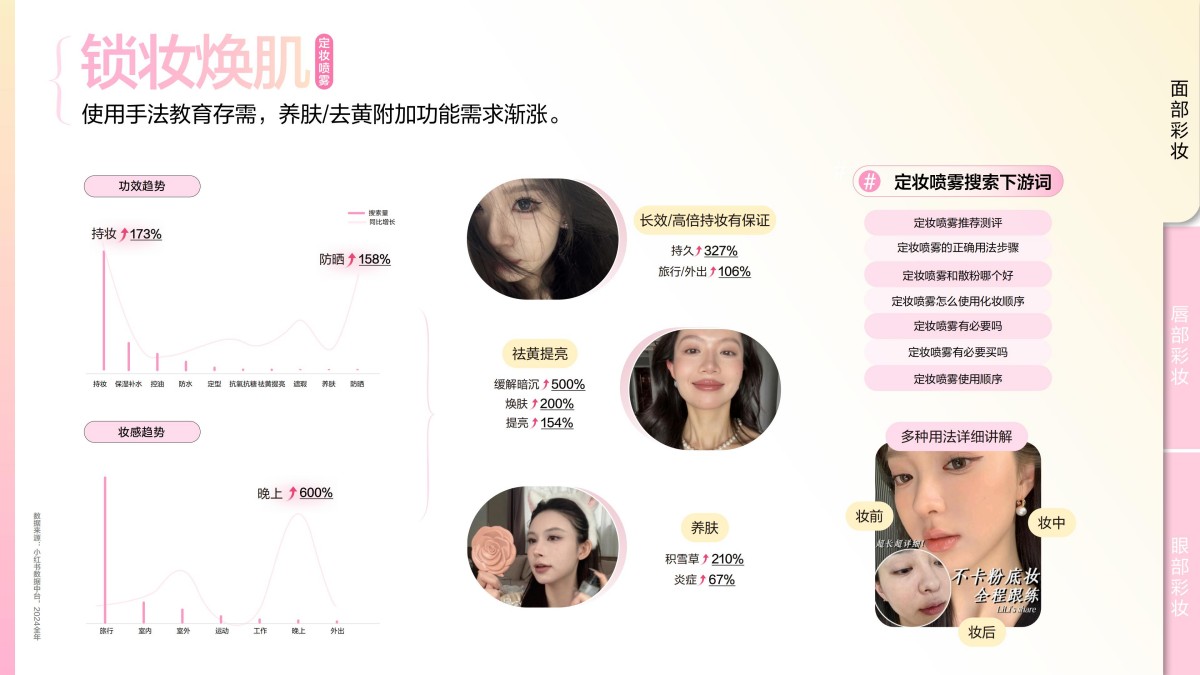 2025小红书彩妆行业趋势灵感图鉴报告
