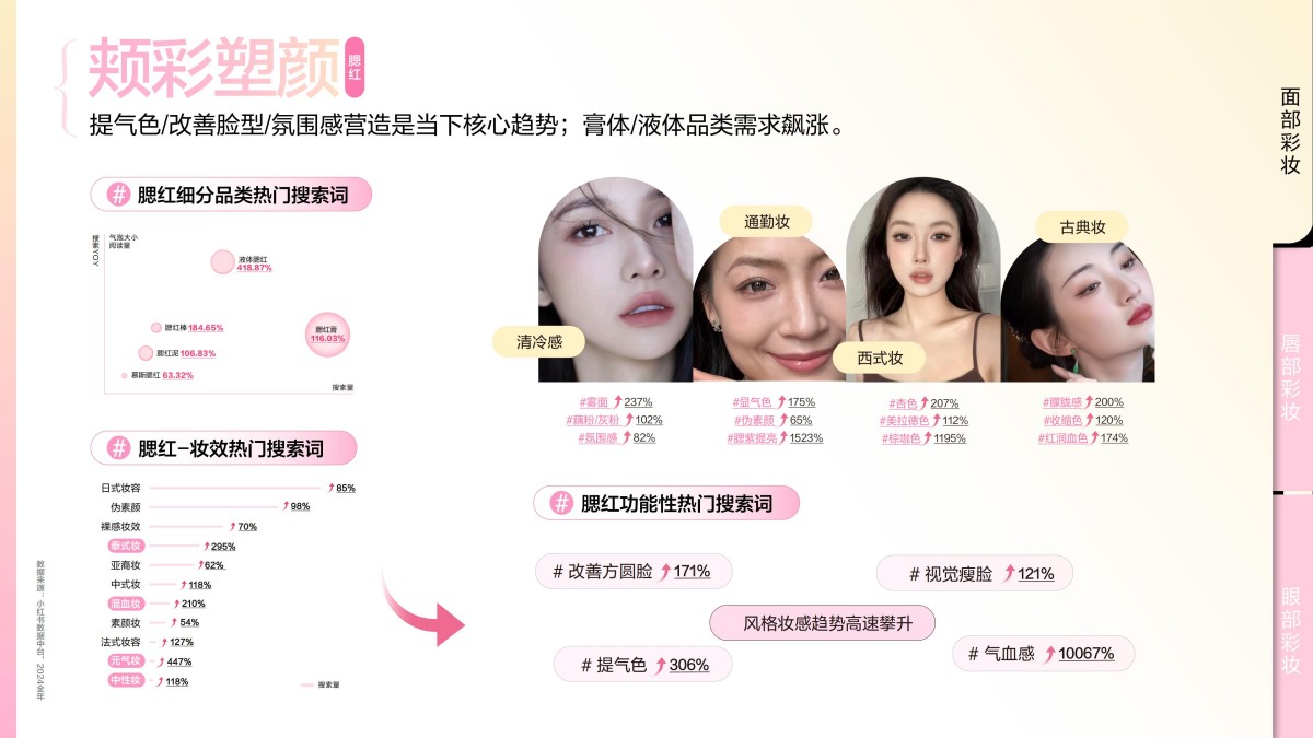 2025小红书彩妆行业趋势灵感图鉴报告