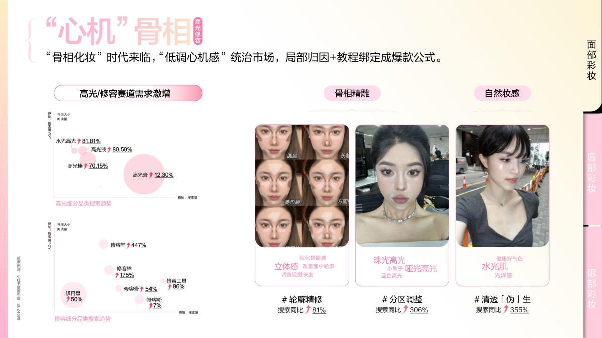 2025小红书彩妆行业趋势灵感图鉴报告