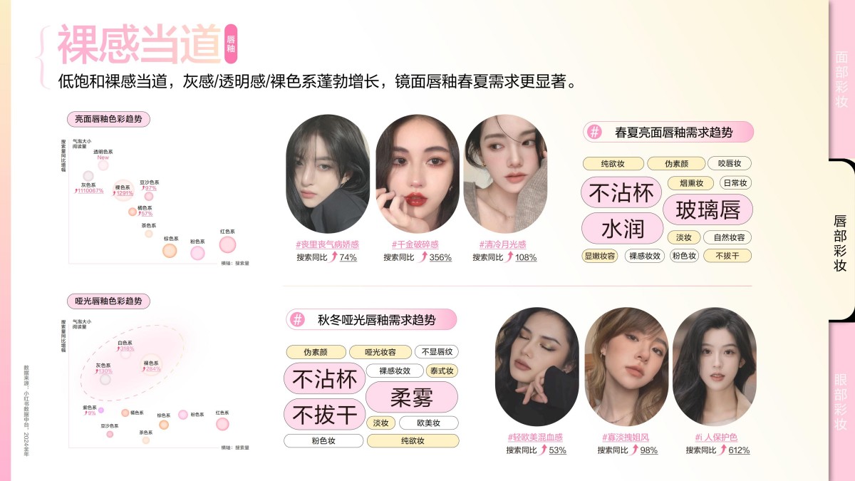 2025小红书彩妆行业趋势灵感图鉴报告