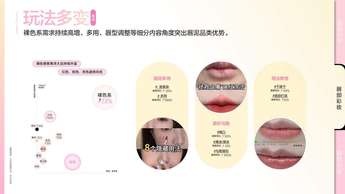 2025小红书彩妆行业趋势灵感图鉴报告