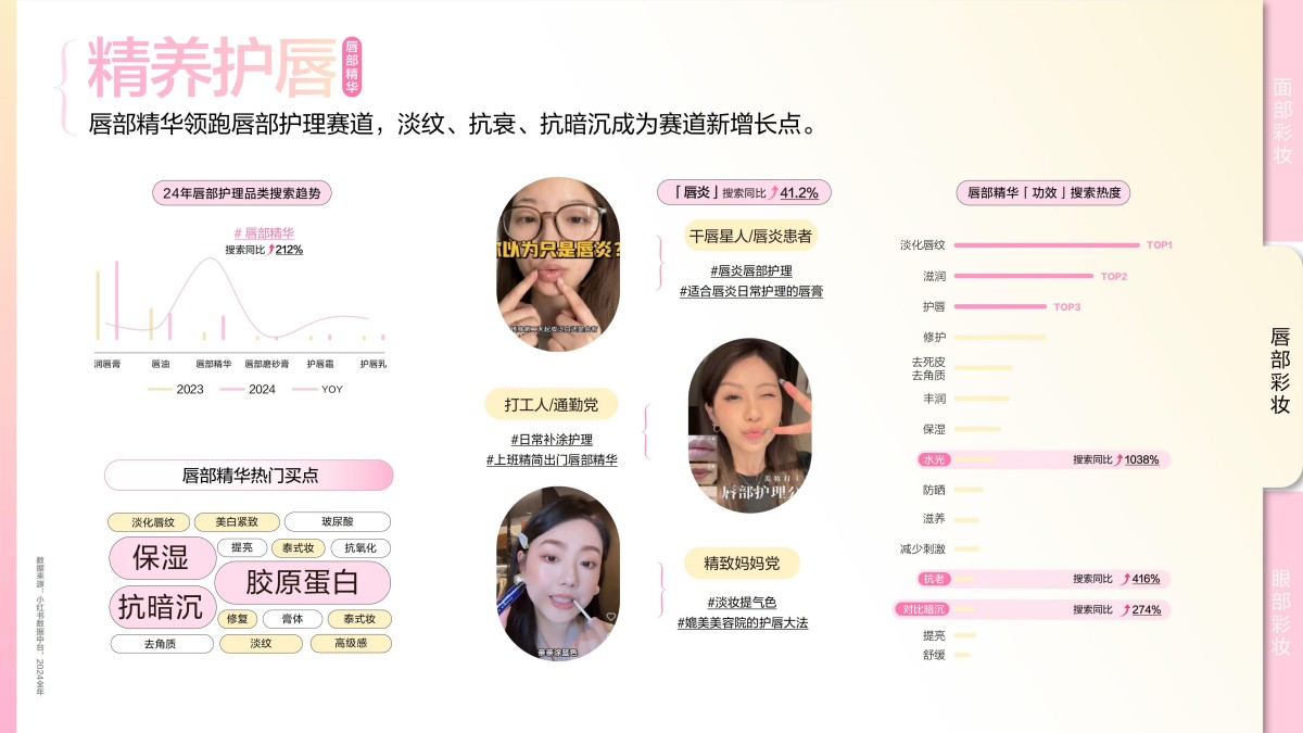 2025小红书彩妆行业趋势灵感图鉴报告