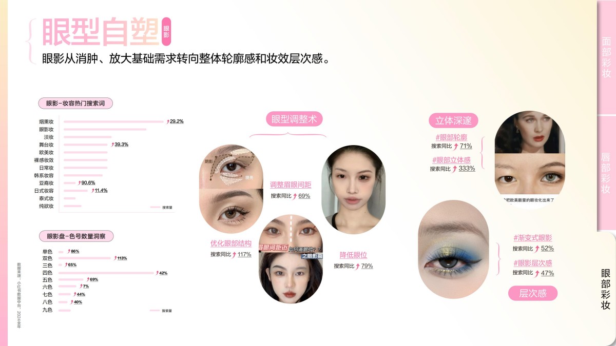 2025小红书彩妆行业趋势灵感图鉴报告