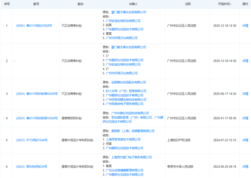 SPF50+的防晒乳竟没防晒剂？广州这家企业被罚10万+