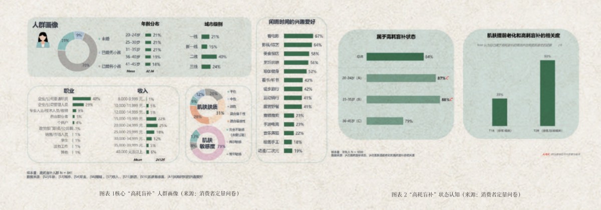 2025中式根源养美白皮书报告